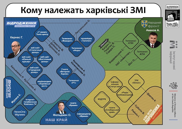 Кому належать харківські ЗМІ. Аналіз Інституту масової інформації